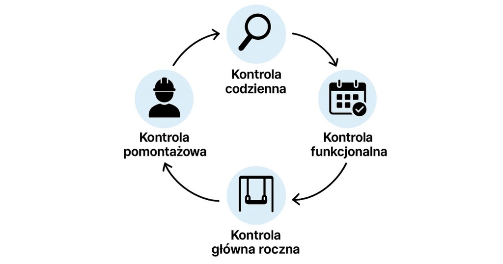 4 - Bezpieczeństwo sal zabaw w 2025 roku &ndash; wyzwania, normy i dobre praktyki