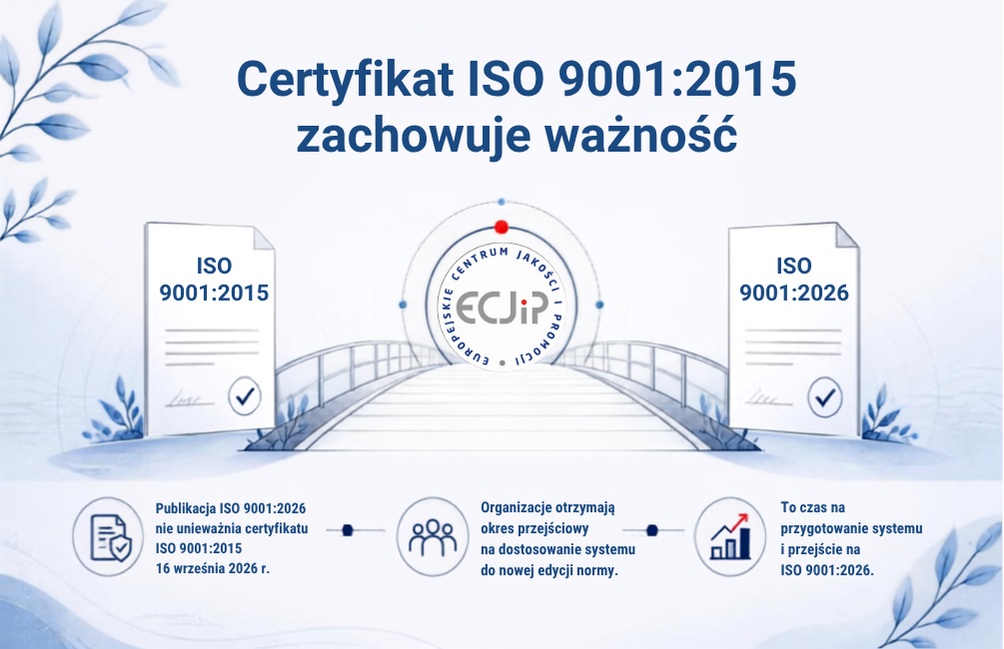 ISO 9001:2026 opublikowana – co się zmienia i co nowa norma oznacza dla certyfikacji? 2 - ISO 9001:2026 opublikowana – co się zmienia i co nowa norma oznacza dla certyfikacji?